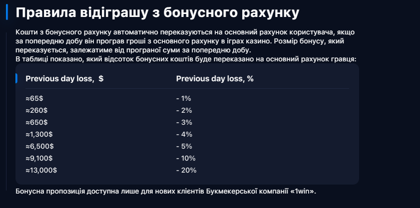 Фінансова сторона гри